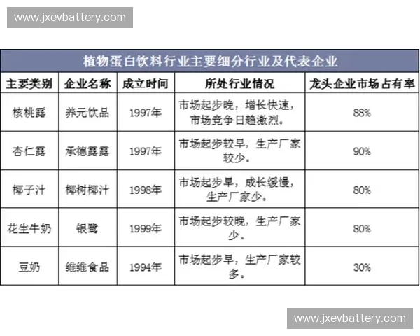 运动健康饮品市场趋势分析与未来发展潜力探讨
