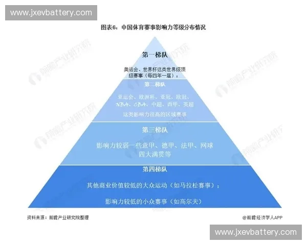 全球赛事体育数据公司数字化生态体系构建与发展前景探讨实践路径