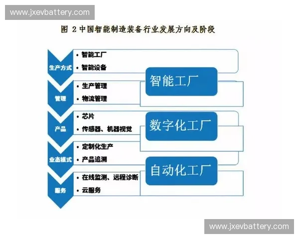 体育设备制造创新与发展趋势探讨及未来市场需求分析