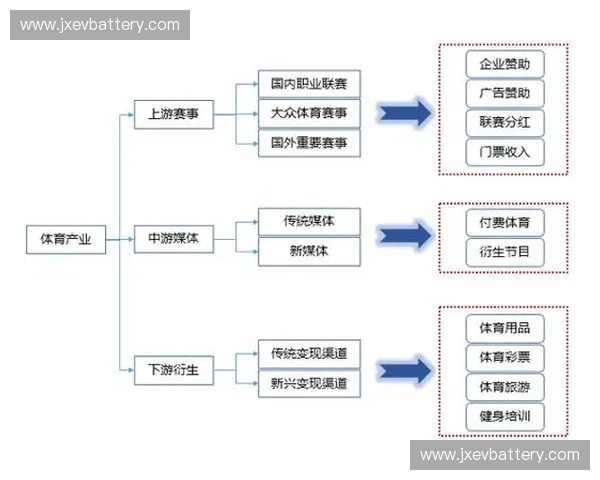 体育创业驱动新经济发展路径与创新模式探索研究标题