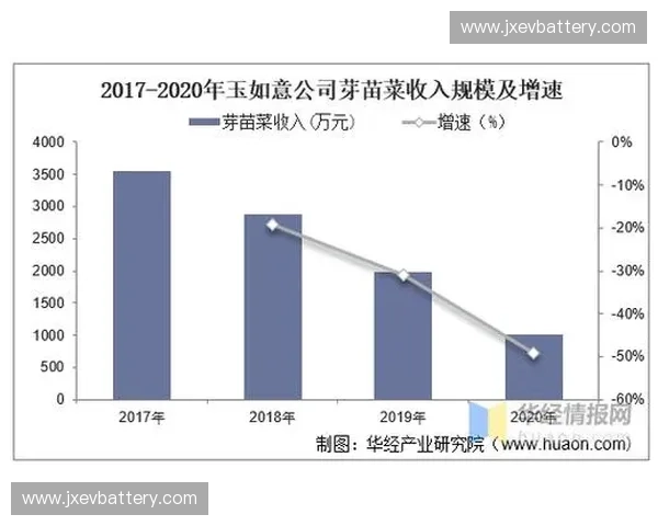 体育媒体行业新动向与市场发展趋势分析及未来前景展望