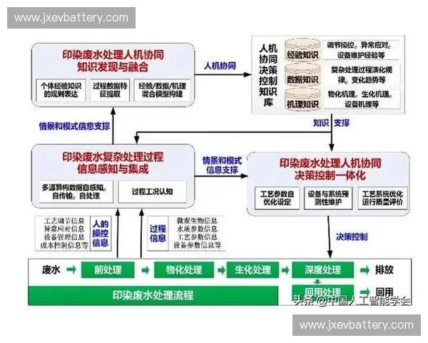 以战术生成为核心驱动的智能决策协同优化与多场景动态推演方法研究
